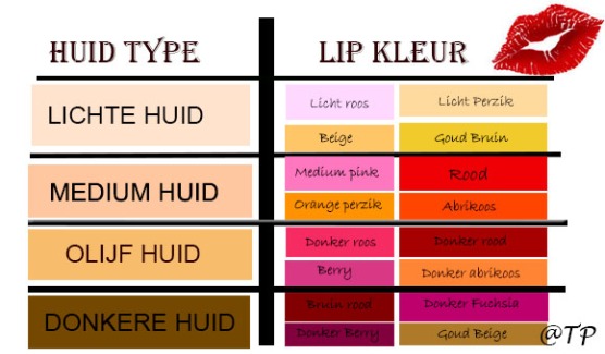 lip color